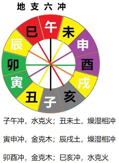 午亥合|十二地支间的六合，三合，半合，暗合，拱合以及相冲的含义